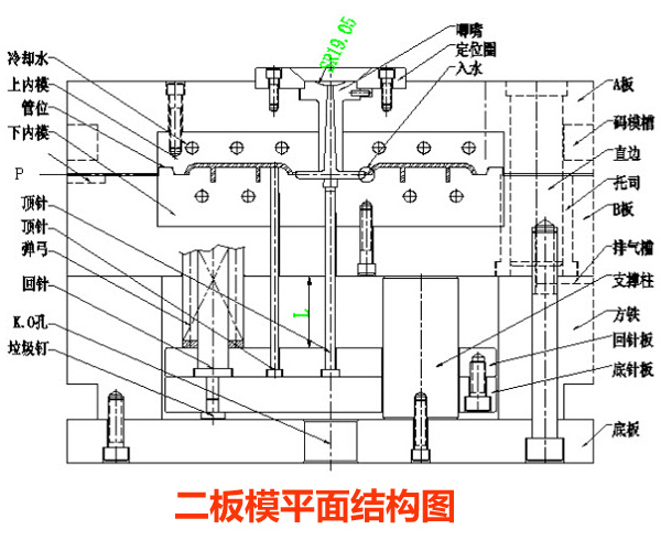 注塑模具是什么？
