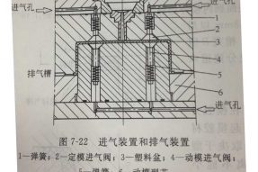 塑料模具加工中型腔的進氣裝置設計注意點 塑料模具加工中型腔的進氣裝置設計注意點