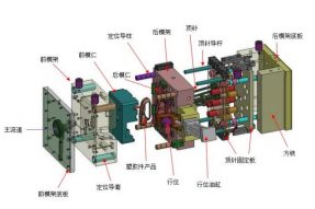 塑料模具加工中注塑模型腔排氣系統(tǒng)設計要點 塑料模具加工中注塑模型腔排氣系統(tǒng)設計要點